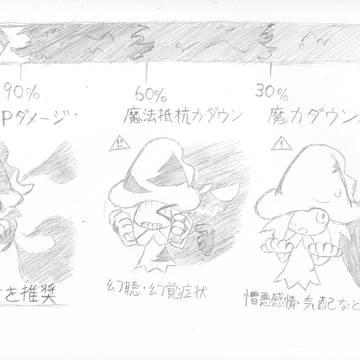 状態異常：魔力汚染