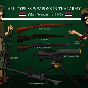 All Type 88