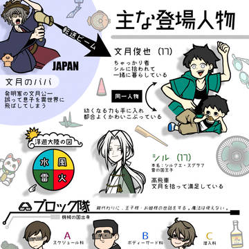 主な登場人物