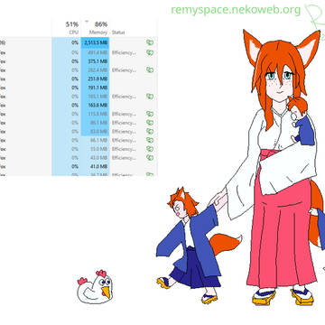 Firefox-ko and her processes