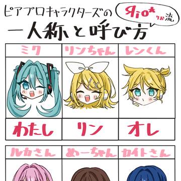 テンプレ作ってみた