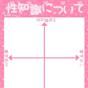 【テンプレ】性知識について