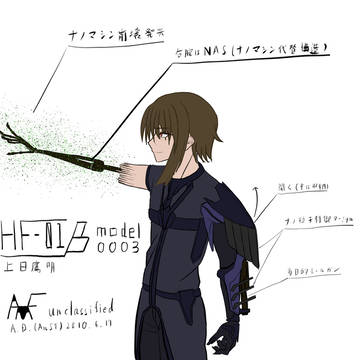 うちのメインキャラ