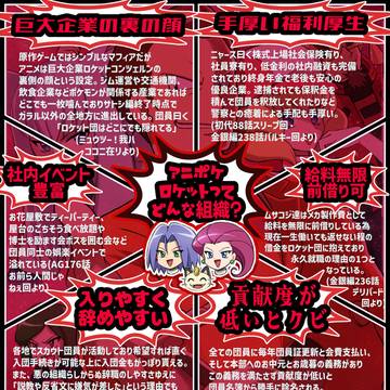 アニポケロケット団ってどんな組織？