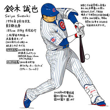 シカゴ・カブスの鈴木誠也選手