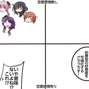 意味のない分布図