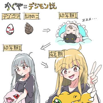 かぐや＝デジモン説