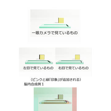 人の目で見た印象と3DCG/一眼カメラの空間の印象の違いの解説