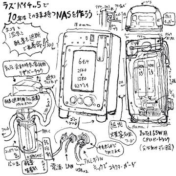 ラズパイ４or５でそのまま１０年動くNASを作ろう　縦バージョン