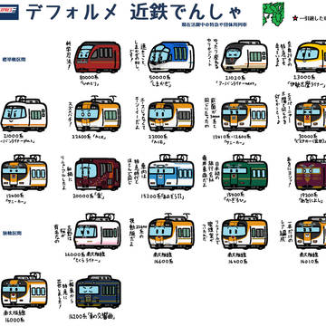 デフォルメ 近鉄でんしゃ 特急・団体用車両編 ver.3-1