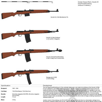 G43 DauerFeuerEinrichtung