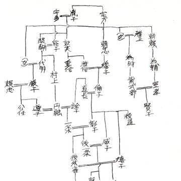 平安家系図その3 ─ 源倫子