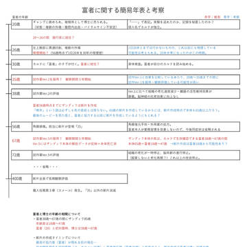 富者さんの簡易年表