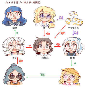 現パロメガネ錦上京