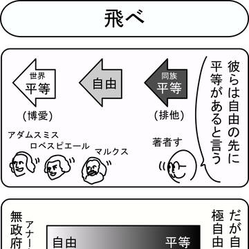 飛べ