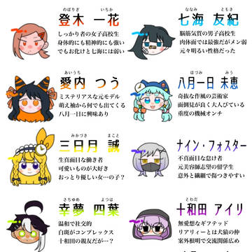 2分くらいで分かれ‼️自創作早見表&相関図‼️