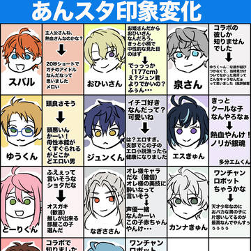 あん🌟始めて数ヵ月の印象が変わったキャラ