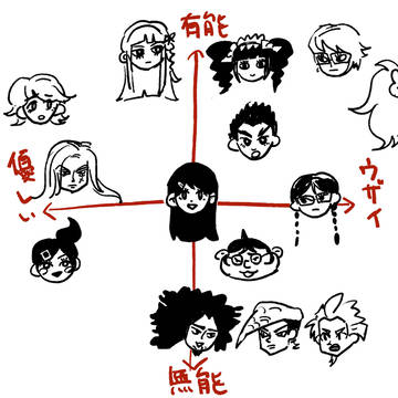 ダンロン1学級裁判レビュー