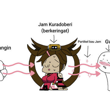 Partikel bau Jam
