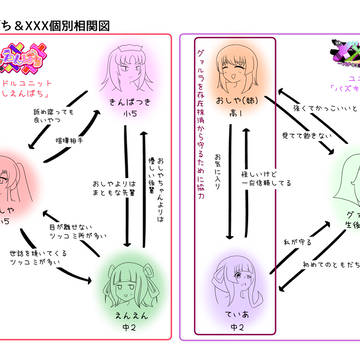 マイキャラ相関図