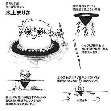 水上まりさとはっ!