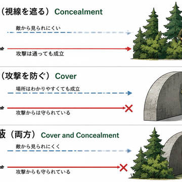 隠蔽と掩蔽について