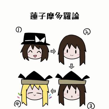 蓮子摩多羅論