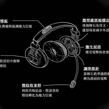 播報式輝石共鳴器 アナウンサーの輝石共鳴器