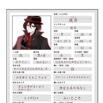 立ち絵とキャラシ