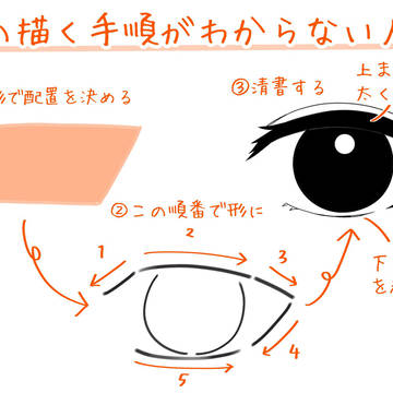 目の描く手順がわからない人へ