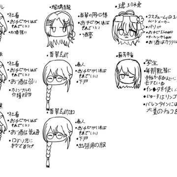 私が考えたうらちゃんのコスチューム別性格