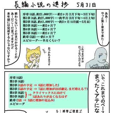 長編小説の進捗状況(5月31日)