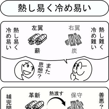 熱し易く冷め易い