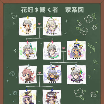 【花冠】家系図