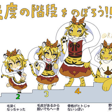 ケモ度の階段をのぼる寅丸星