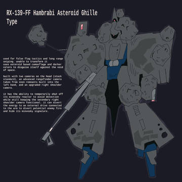 Hambrabi Ghille design
