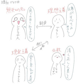 現代社会のテスト勉強で描いた漫画(?)