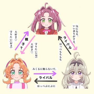 三角関係
