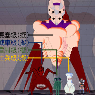 BETA配佈 要塞級 戰車級 雷射級 士兵級