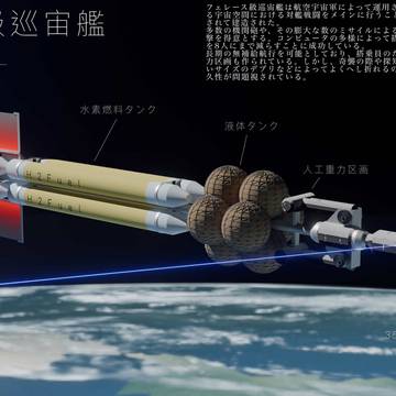 フェレース級巡宙艦
