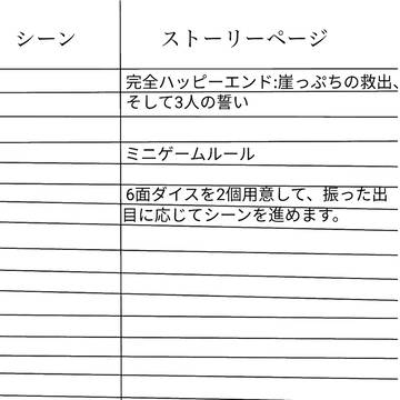 人魚姫 ハッピーエンドのパターンのTRPGシナリオ