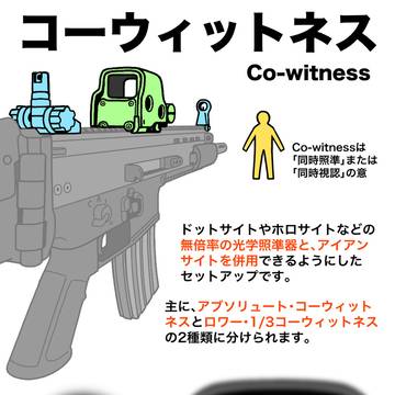 コーウィットネス