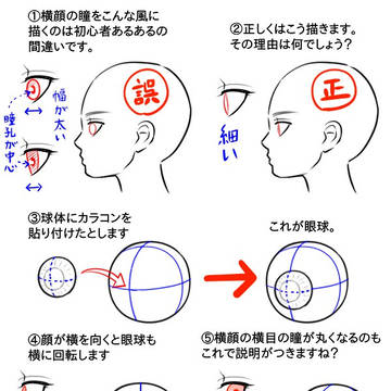 【講座】横顔の眼に立体感を持たせよう