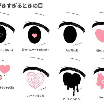 誰かが好きすぎるときの目