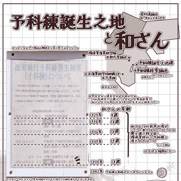 和さんの予科練時代