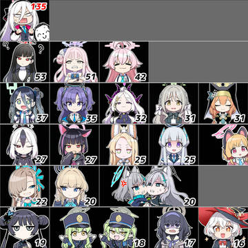 夏コミ(C108)のブルアカサークルのキャラ登録数ランキング