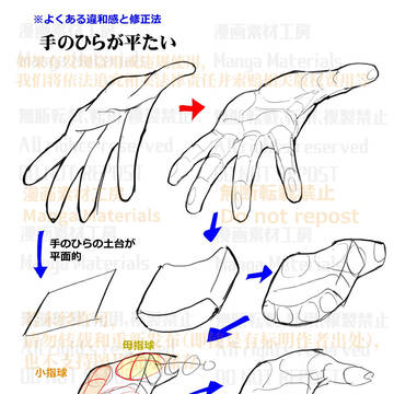 個人メモ：手の平の立体感