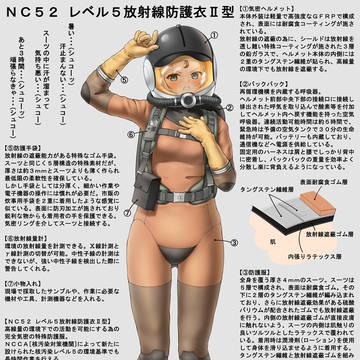 NC52 レベル5放射線防護衣 2型 設定資料