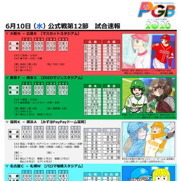 【PGB-Navi】6月10日公式戦第12節・試合速報