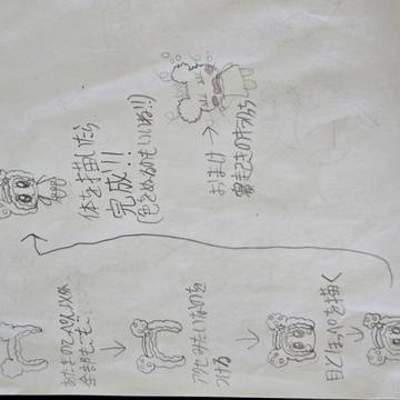 キラリっちの簡単な描き方&ゴッドハンドを使うキラリっち